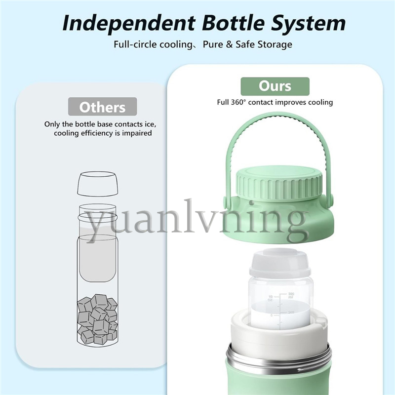 Taşınabilir Anne Sütü Soğutucu - Food Storage Baby incelemesi ve fiyatı